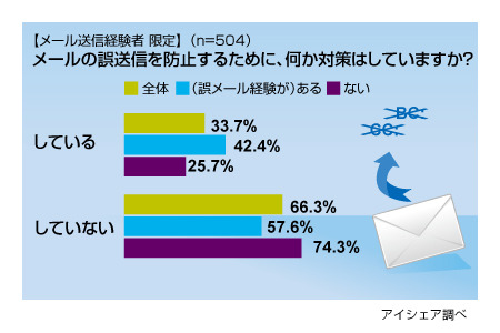 上司のグチを間違って本人に……　身の毛もよだつ誤メール事情