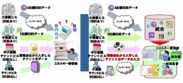 ユビテック、改正省エネ法支援ソリューション「Ubiteq Energy Watcher」を発売