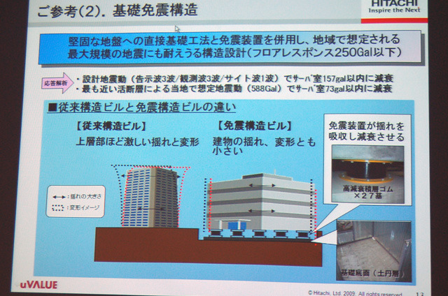 日立の環境配慮型＆クラウド対応DCが横浜に誕生——グリーンITを加速