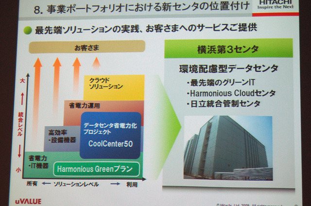 日立の環境配慮型＆クラウド対応DCが横浜に誕生——グリーンITを加速