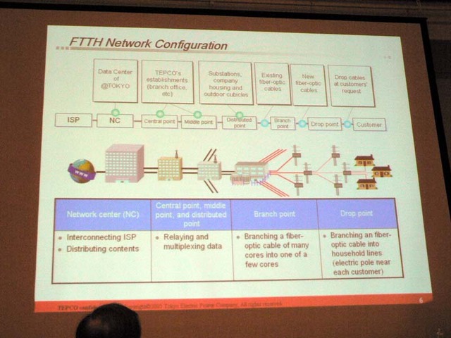 [FTTH Council APAC] 2008年に100万以上の加入を目指すTEPCOひかり