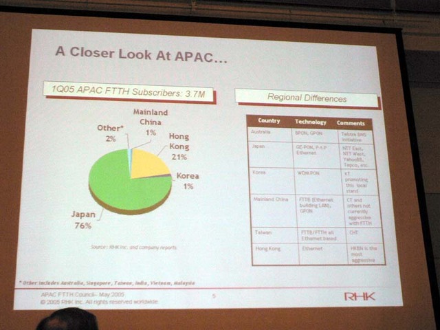 [FTTH Council APAC] 2008年に100万以上の加入を目指すTEPCOひかり