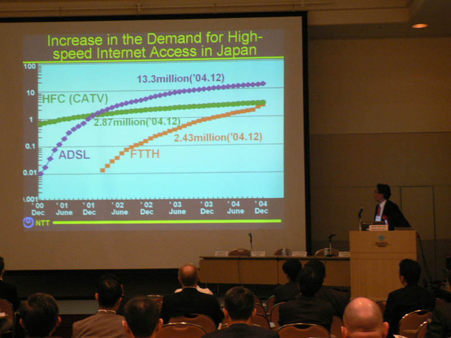 [FTTH Council APAC] 光サービス、PONで立ち上げて本格期にはWDMへ移行