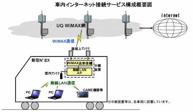 新型成田エクスプレス（E259系）、車内で公衆無線LANサービスが利用可能に