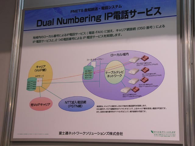 [ケーブルテレビ2005] 総括：ケーブルテレビとインターネットの融合