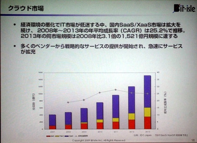 iDCのクラウド戦略「Cloud ISLE」発表——ビットアイル