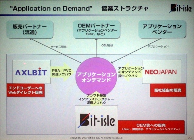 iDCのクラウド戦略「Cloud ISLE」発表——ビットアイル