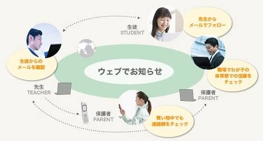 インフル発生時の学校連絡網、IT化でスピードアップ熱望【gooリサーチ】