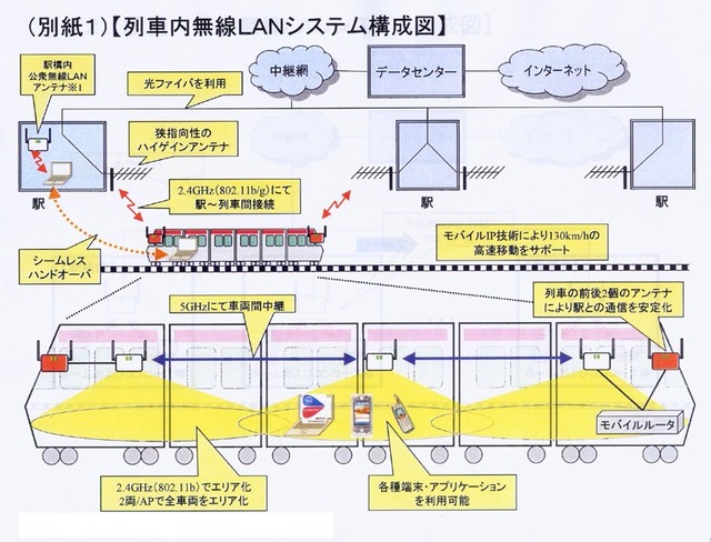 つくばエクスプレス、「車内LAN」でブロードバンド接続可能に〜まずは拠点駅付近から。将来は全線の対応を目指す
