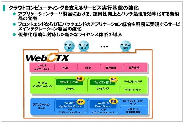 NEC、クラウド向けサービス実行基盤「WebOTX」を強化 〜 運用性向上、新ライセンス体系など