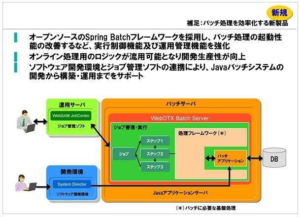 NEC、クラウド向けサービス実行基盤「WebOTX」を強化 〜 運用性向上、新ライセンス体系など