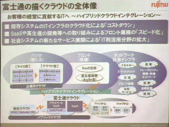 クラウド市場は2015年、2兆5千億円規模に——富士通はハイブリッドクラウドを目指す