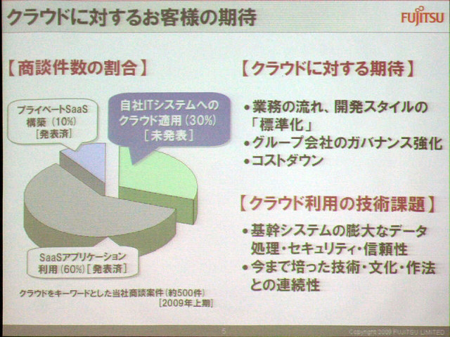 クラウド市場は2015年、2兆5千億円規模に——富士通はハイブリッドクラウドを目指す