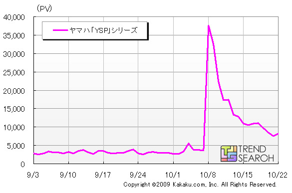 “家電芸人”頼みで消費者の反響アップ！〜カカクコム調べ