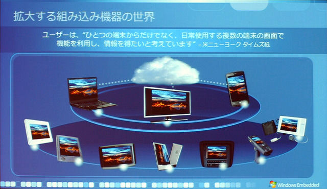 【Embedded Technology Vol.5】Windows市場は数百億台のビジネスに——シングルデバイスからマルチスクリーンアクセスへ