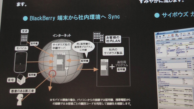 【BlackBerry Day 2009 Vol.4】サイボウズがBlackBerryに対応予定