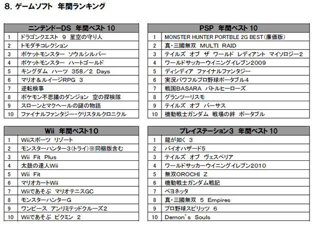 今年最もレンタルされたDVDは意外な作品〜TSUTAYA 年間ランキング