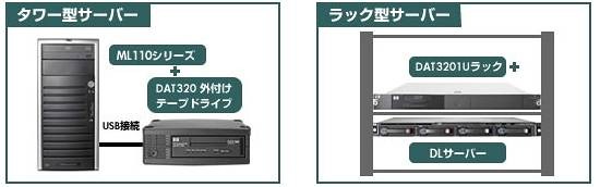 日本HP、SMB市場向け新世代DATテープドライブ「StorageWorks DAT 320」発表