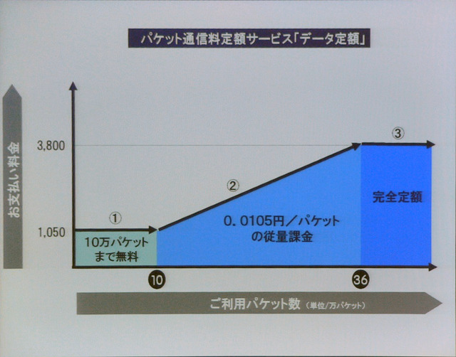ウィルコム、4x対応フルブラウザ搭載の音声端末と、データ定額サービスの開始を発表