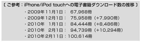 eBookJapan、iPhone/iPod touchでの電子書籍ダウンロードが10万冊を突破