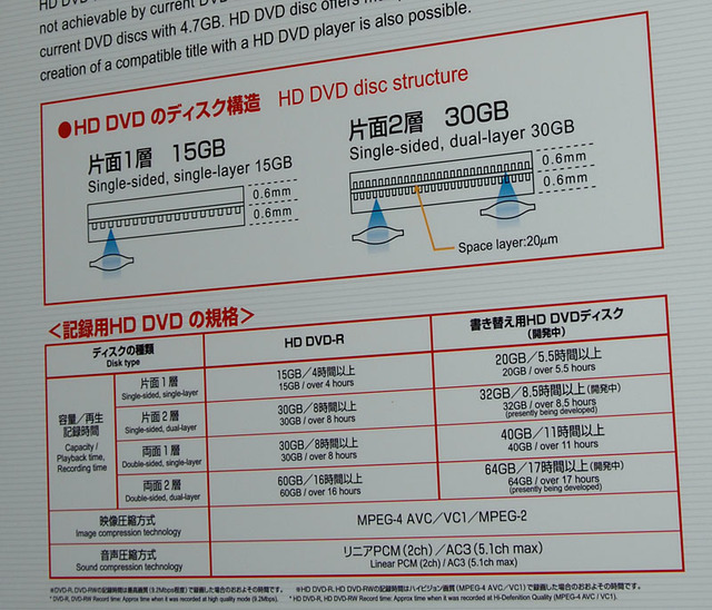 【CEATEC 2005】東芝、HD DVDレコーダーを2006年5〜6月に発売　プレーヤーは年内発売