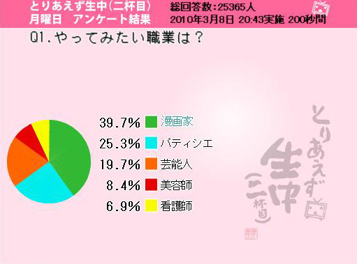 やっぱり女性は現実的〜ニコ動ユーザーが付き合いたい男性の職業は!?