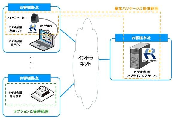 OKINET、小規模からテレビ会議を構築できるパック「VOCS-Lite」発売