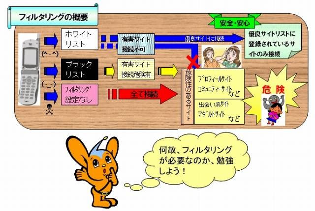 警視庁、「フィルタリング特別展2010」を警察博物館で開催