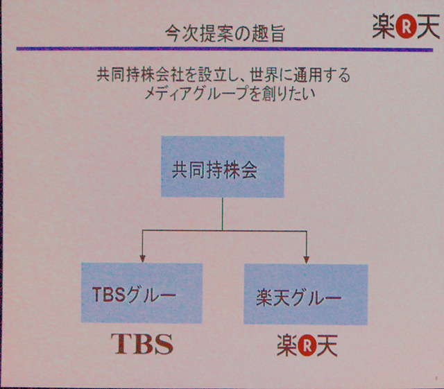 楽天、TBSに共同持株会社設立による統合を申し入れ緊急会見。現時点の株保有率は15.46%