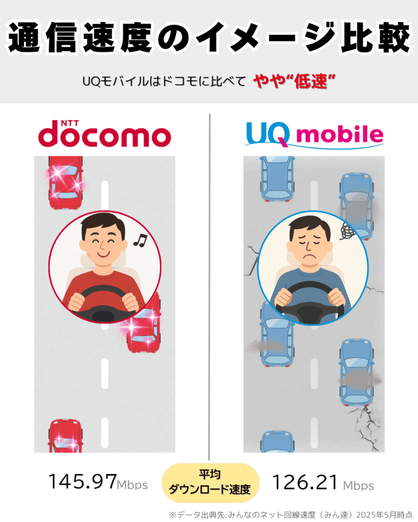 通信速度イメージ