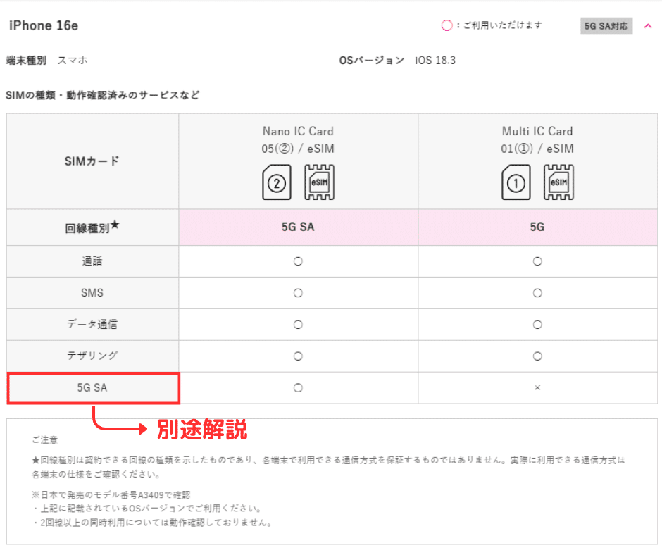 uqmobile5g