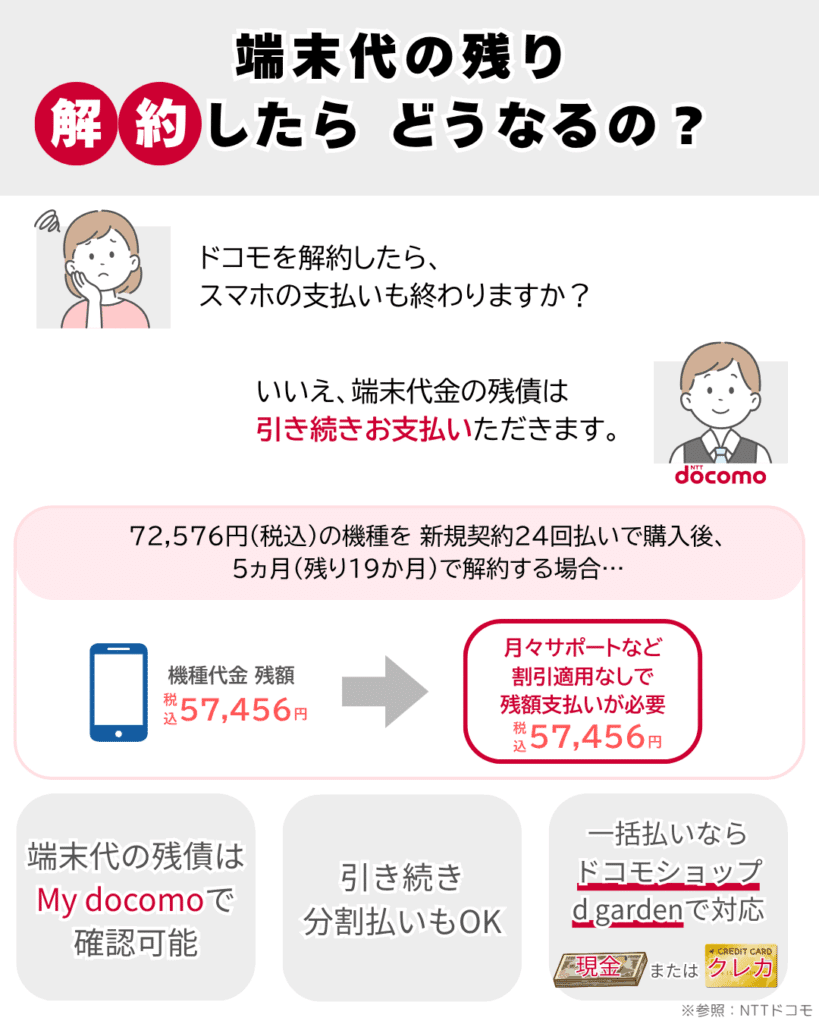 ドコモ解約時の残債