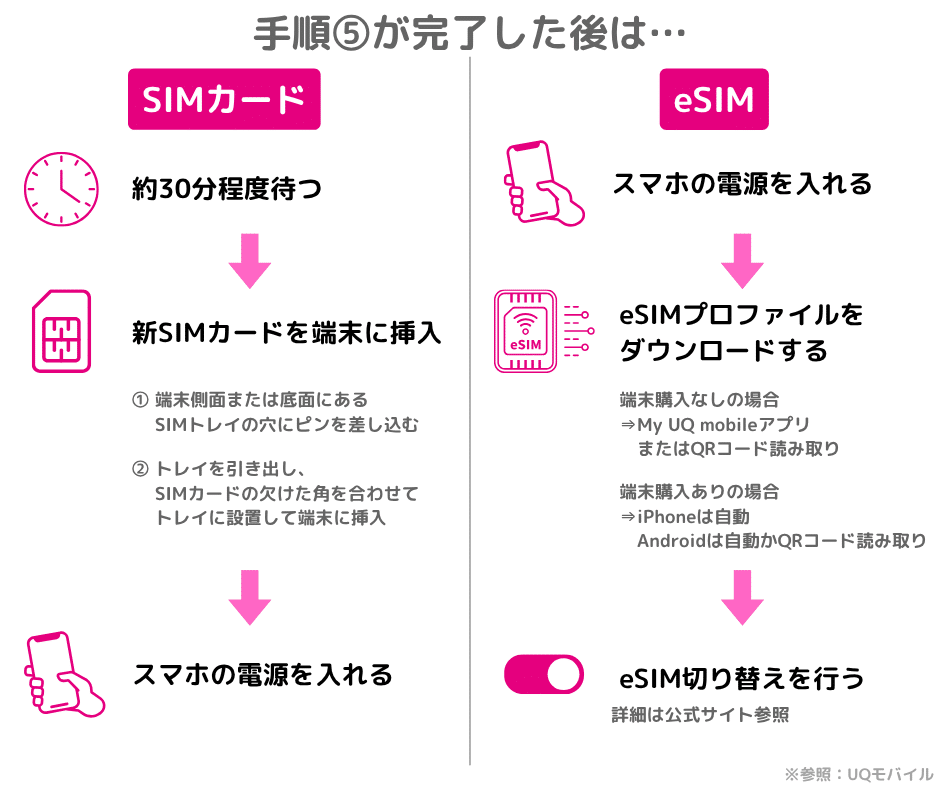uqmobilestep