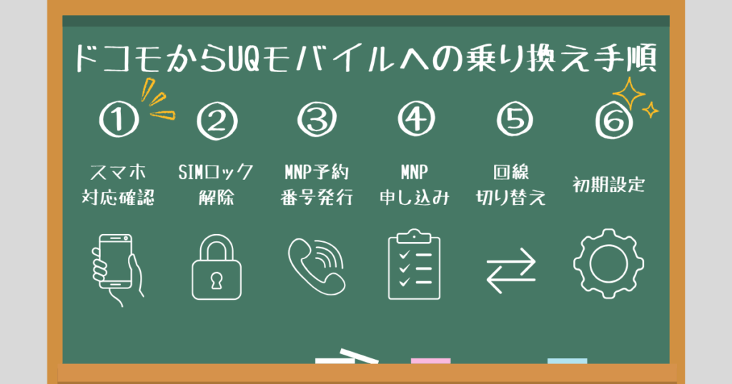 step