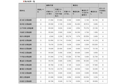 東京23区の区立図書館サイト、アクセシビリティ上位は「大田区」「中央区」、最下位は「北区」