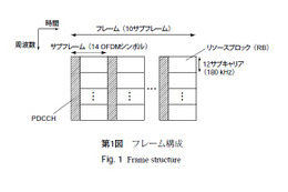 【テクニカルレポート】3G-LTEにおける制御情報の適応送信技術