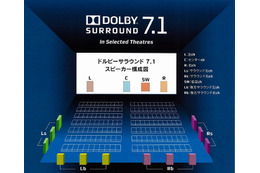 「ドルビーサラウンド7.1」を体感できる音響スペースが、TSUTAYA六本木に登場