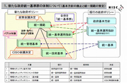 内閣官房、「政府機関の情報セキュリティ対策のための統一基準」について意見募集を開始