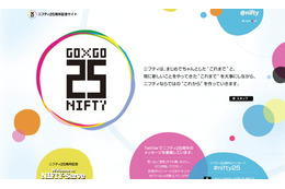ニフティ、懐かしの「NIFTY-Serve」を体験できる特設ページ