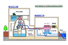 【地震】東電、4号機使用済み燃料プールの映像公開