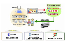 【地震】NTT東、NTTBPとセブン＆アイ、仮設住宅居住者にネットショッピング環境を無償提供