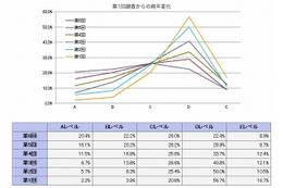 8割の自治体ホームページ、品質に「問題あり」……アライド・ブレインズ調べ