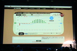 電力見える化サービス「エコめがね」でできること 