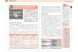 中学入試時事問題対策「サピックス重大ニュース2011」