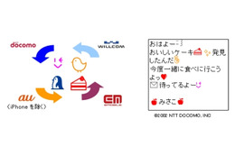 携帯電話各社の絵文字デザイン、「ドコモiモードメール」をベースに統一へ