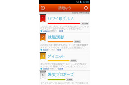 ヤフー、話題のキーワードのランキングアプリ「話題なう」配信開始……ツイートデータを活用