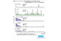 国立感染症研究所、横浜市でのインフルエンザ発生を発表