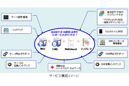BIGLOBE Webホスティング、自治体向けクラウドCMSを提供開始