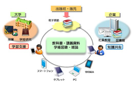 KCCS、大学・企業向けに学習用途に適した電子書籍配信サービス「BookLooper」提供開始