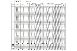 【高校受験2013】北海道公立高校の最終出願状況、最高は札幌開成2.8倍